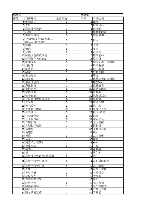 【国家自然科学基金】_创新药物_基金支持热词逐年推荐_【万方软件创新助手】_20140731