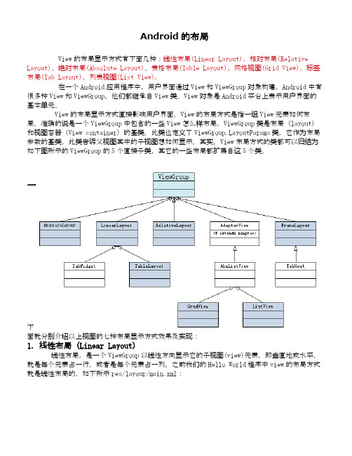 Android的布局剖析