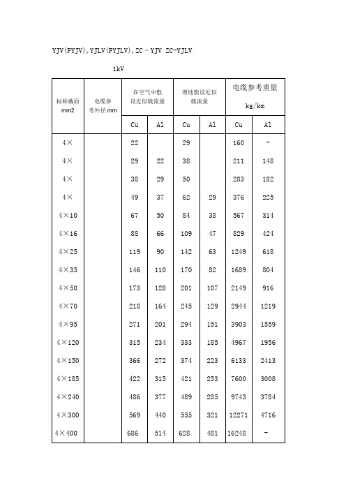 电缆载流量对应表