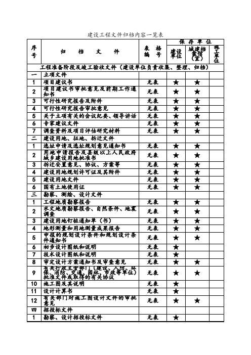 (渝建竣)归档目录·电子版