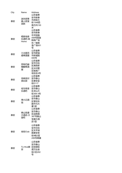 泰安酒吧企业商家名录大全94家(2021年7月更新)