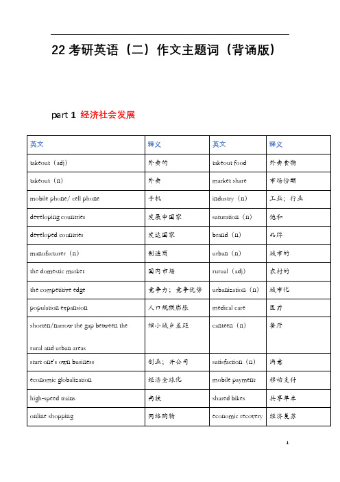 考研英语(二)作文主题词(背诵版)