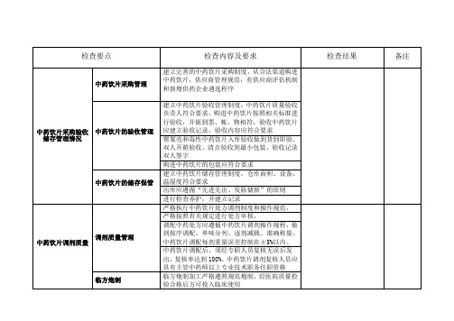 中药饮片质量控制检查记录表