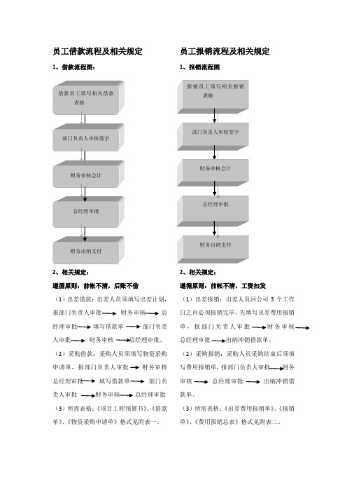 公司借款及报销流程图