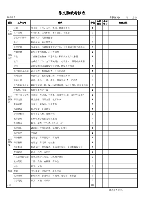 培训机构助教考核表