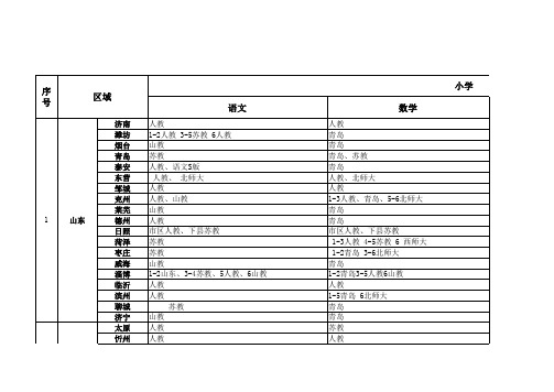 全国各地区中小学生教材出版社统计表总表