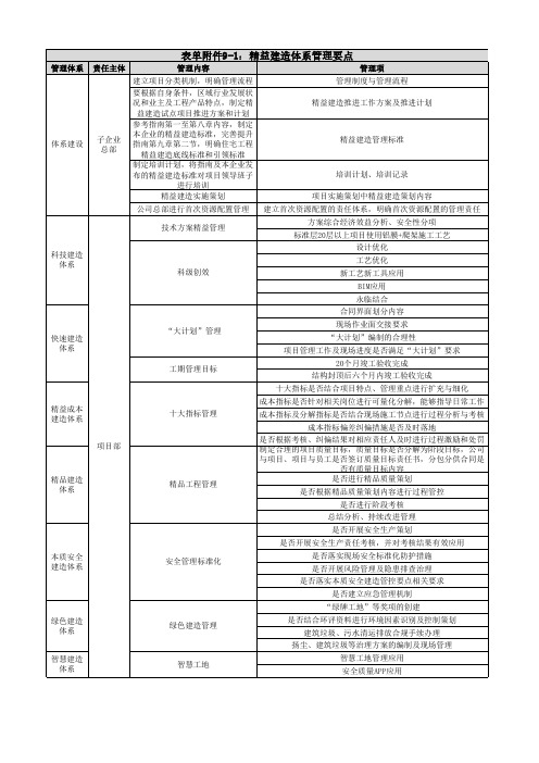 《精益建造体系管理要点》