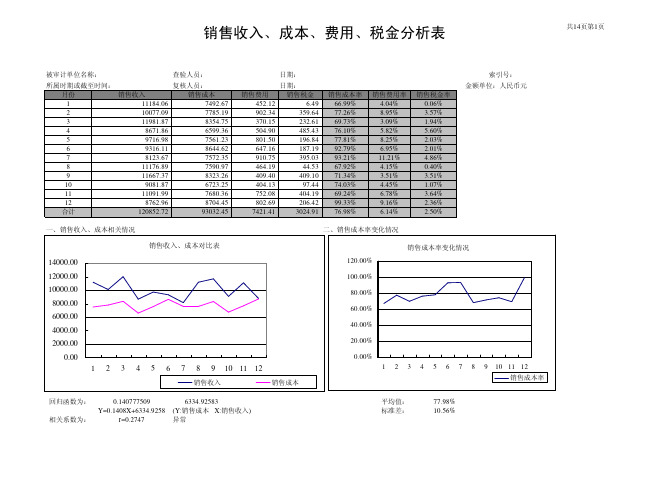 销售收入、成本、费用、税金分析表excel表格