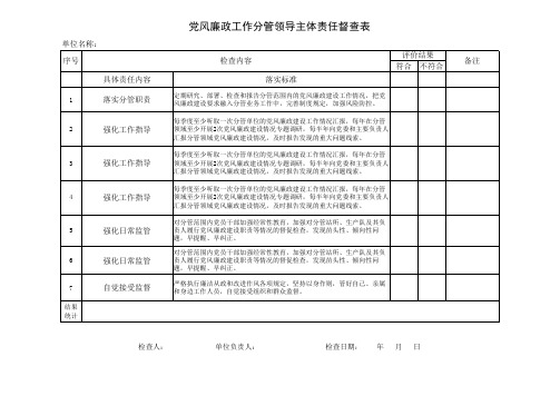 党风廉政督查