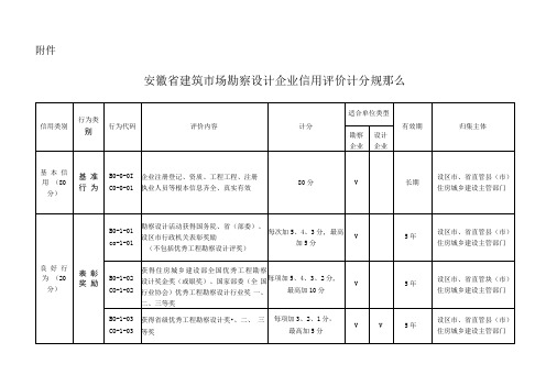 安徽省建筑市场勘察设计企业信用评价计分规则