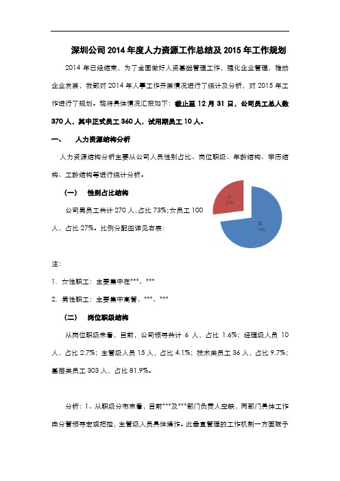 深圳公司2014年度人力资源工作总结及2015年工作规划