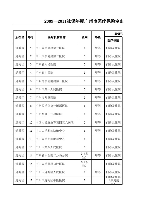 广州市医疗保险定点医疗机构大全