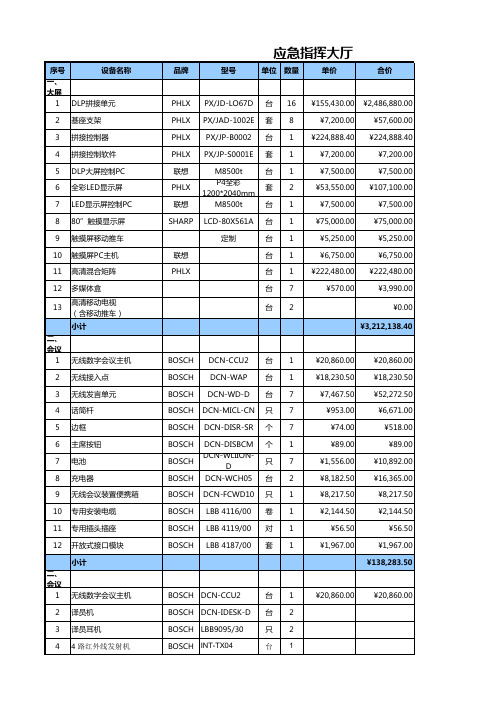 应急指挥调度系统---清单及概算