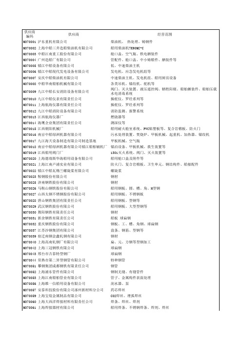 中国船舶工业集团公司物资部2009年合格供应商名单