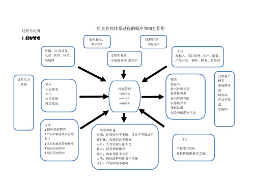 乌龟图