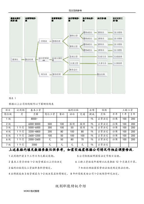 公司行政架构和薪资等级结构表