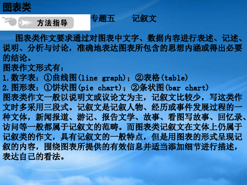 高考英语一轮复习 图表类记叙文课件 人教