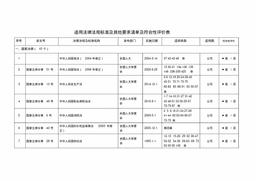 2017法规及其他要求清单及符合性评价表