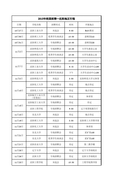 2013年校园招聘各地区行程表汇总