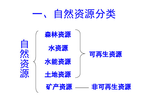 中国自然资源复习课件ppt