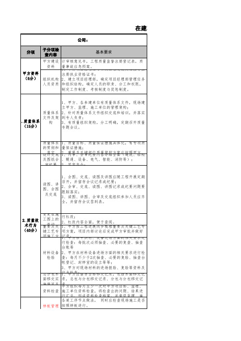 第三方检查体系评估表(精装阶段)