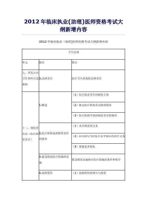 2012年临床执业(助理)医师资格考试大纲新增内容