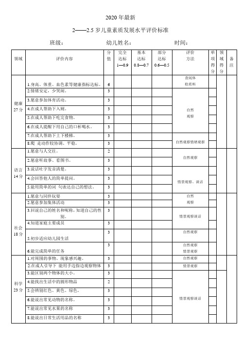 2-2.5岁儿童素质发展水平评价标准