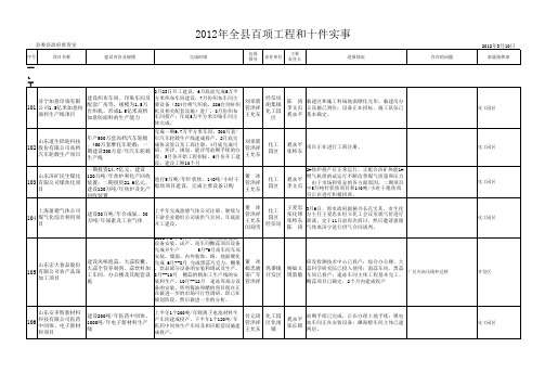 按各指挥部和单位排序