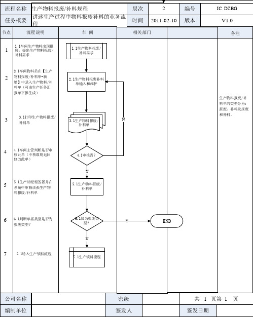 金蝶K3 WISE生产物料报废补料业务规程