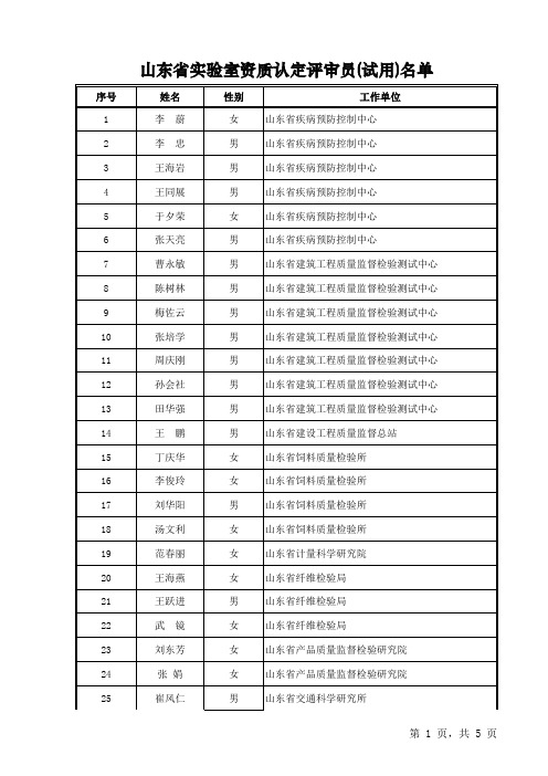 评审员(试用)名单