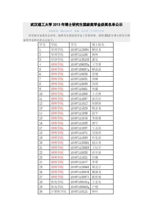 武汉理工大学博士研究生国家奖学金获奖名单