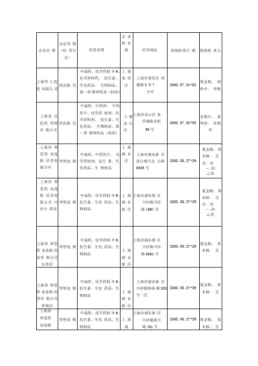 企业名称---华源医药网-中国最大的医药电子商务网上交易平台