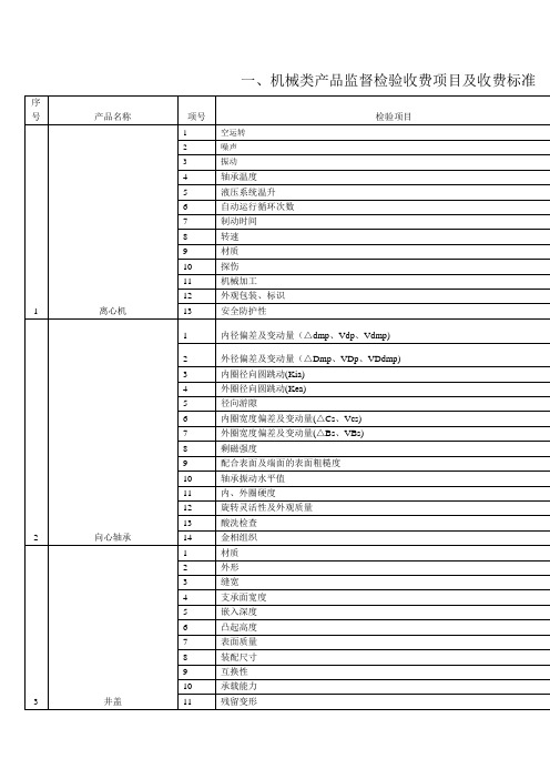 机械类产品监督检验收费项目及标准