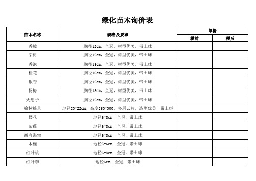 绿化苗木询价表