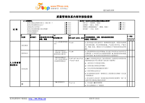 人力资源管理过程内审检查表