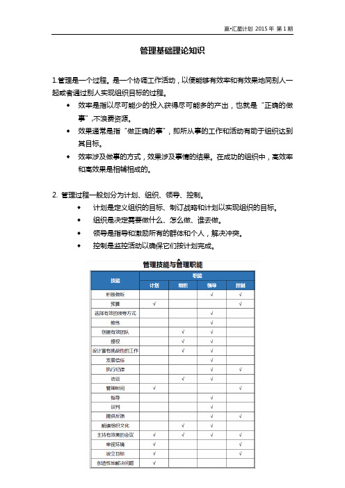 管理基础理论知识[1]