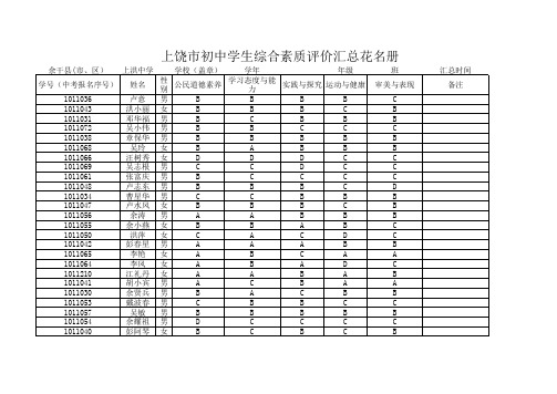 初一思想品德素质评价呈现表