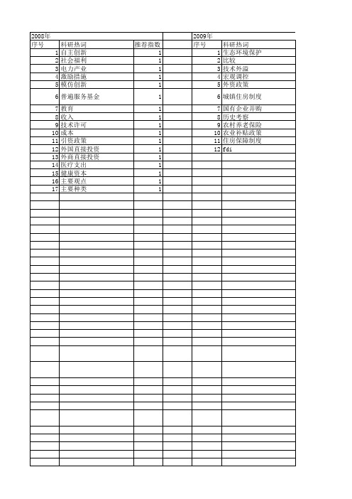 【国家社会科学基金】_福利补贴_基金支持热词逐年推荐_【万方软件创新助手】_20140808