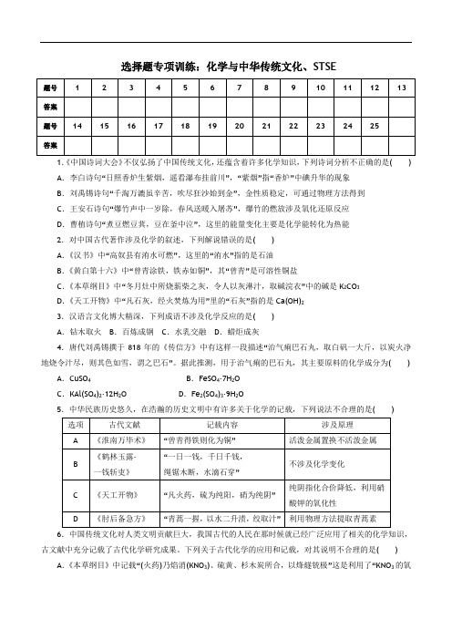 选择题热点1化学与中华传统文化、STSE