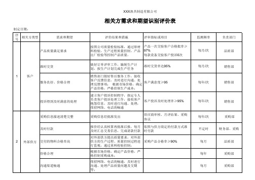 相关方需求和期望识别评价表