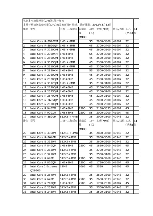 2012笔记本电脑处理器(CPU)性能排行榜