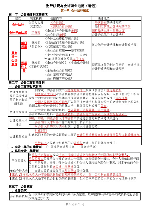 [VIP专享]2014财经法规与会计职业道德知识(考点精华)