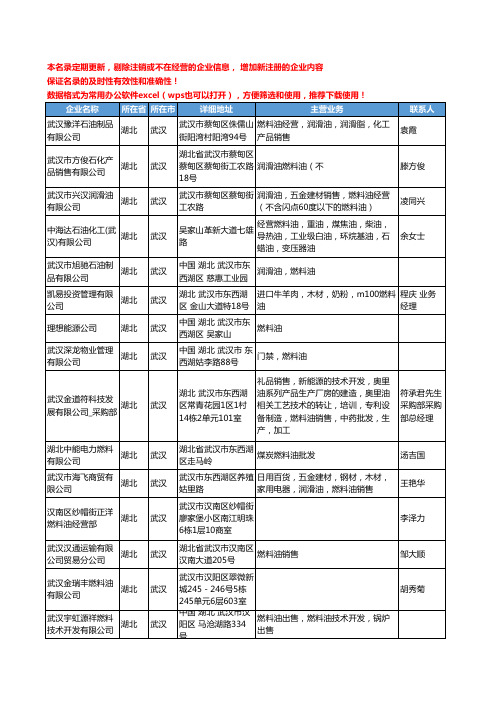 2020新版湖北省燃料油工商企业公司名录名单黄页大全81家