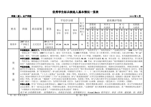 优秀学生标兵候选人基本情况一览表 - 中国海洋大学水产学院