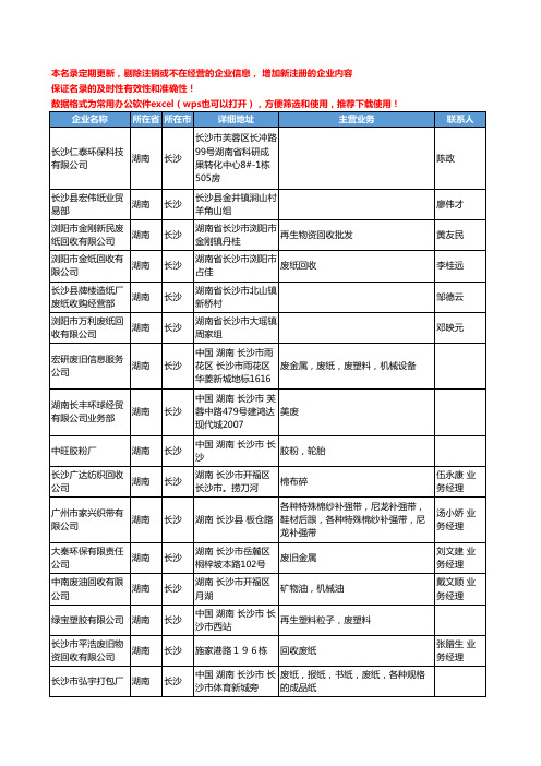 2020新版湖南省长沙废料回收-废料库存工商企业公司名录名单黄页联系方式大全86家