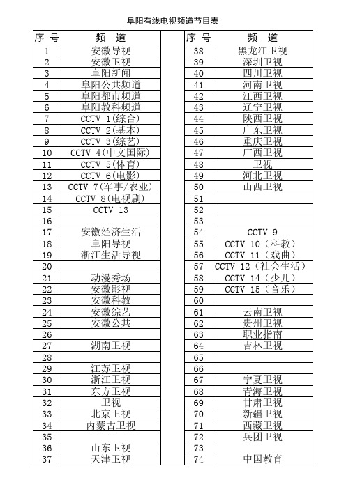 新有线电视频道节目表