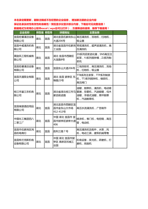 新版湖北省宜昌高压机工商企业公司商家名录名单联系方式大全10家