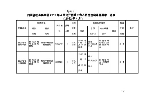 四川省社会科学院事业单位招聘职位表