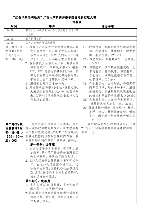 歌唱比赛流程表