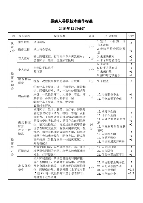 导尿技术操作标准(男)